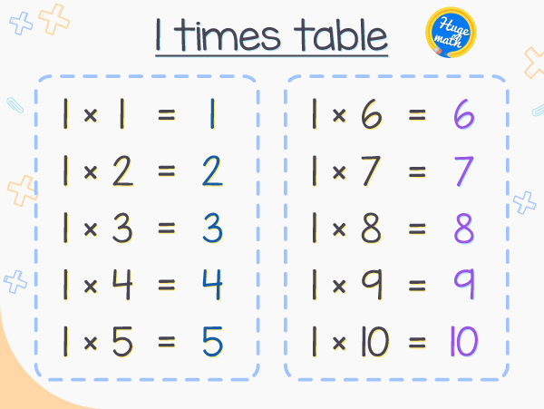 1 times table