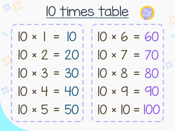 10 times table