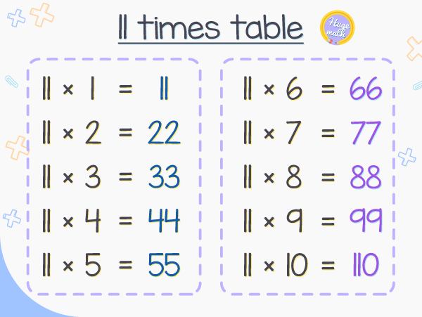 11 times table
