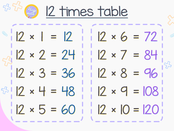 12 times table