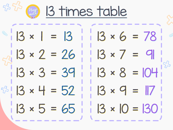 13 times table