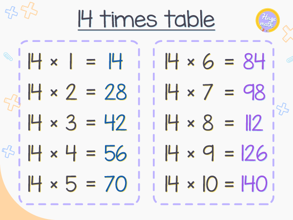 14 times table