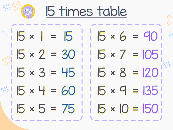 15 times table