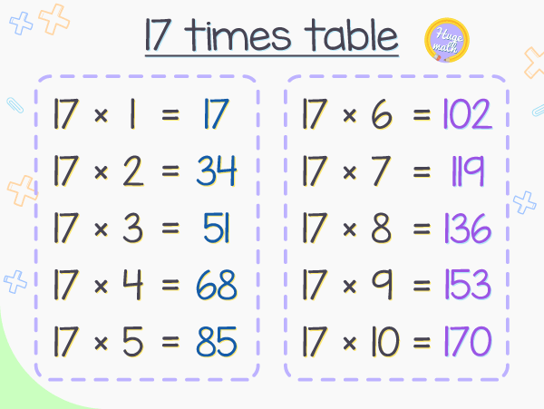 17 times table