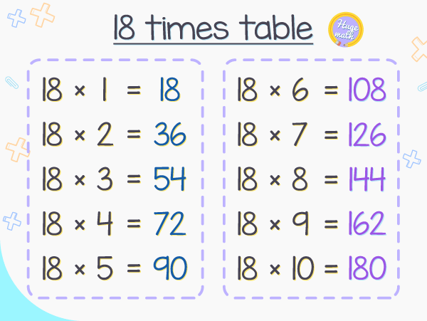 18 times table