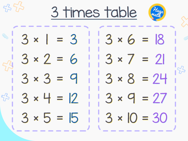 3 times table