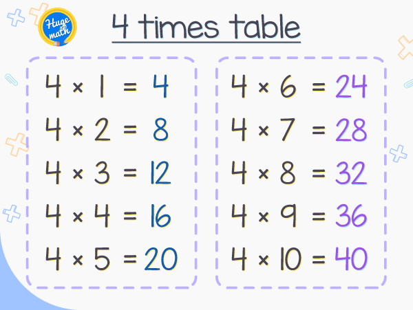 4 times table