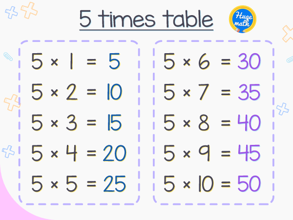 5 times table