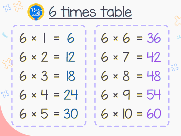 6 times table