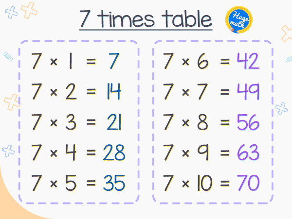 7 times table