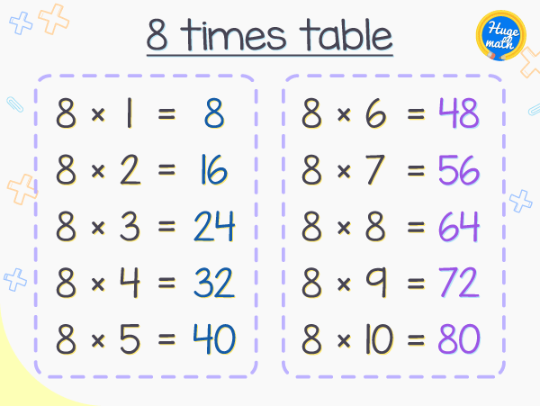 8 times table