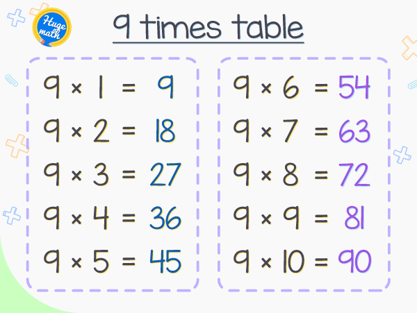 9 times table