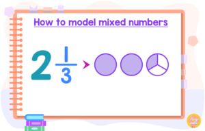 How to model mixed numbers - Hugemath