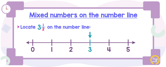 Locating mixed numbers on the number line - Hugemath