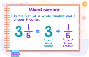Multiplying a mixed number by a whole number - Hugemath